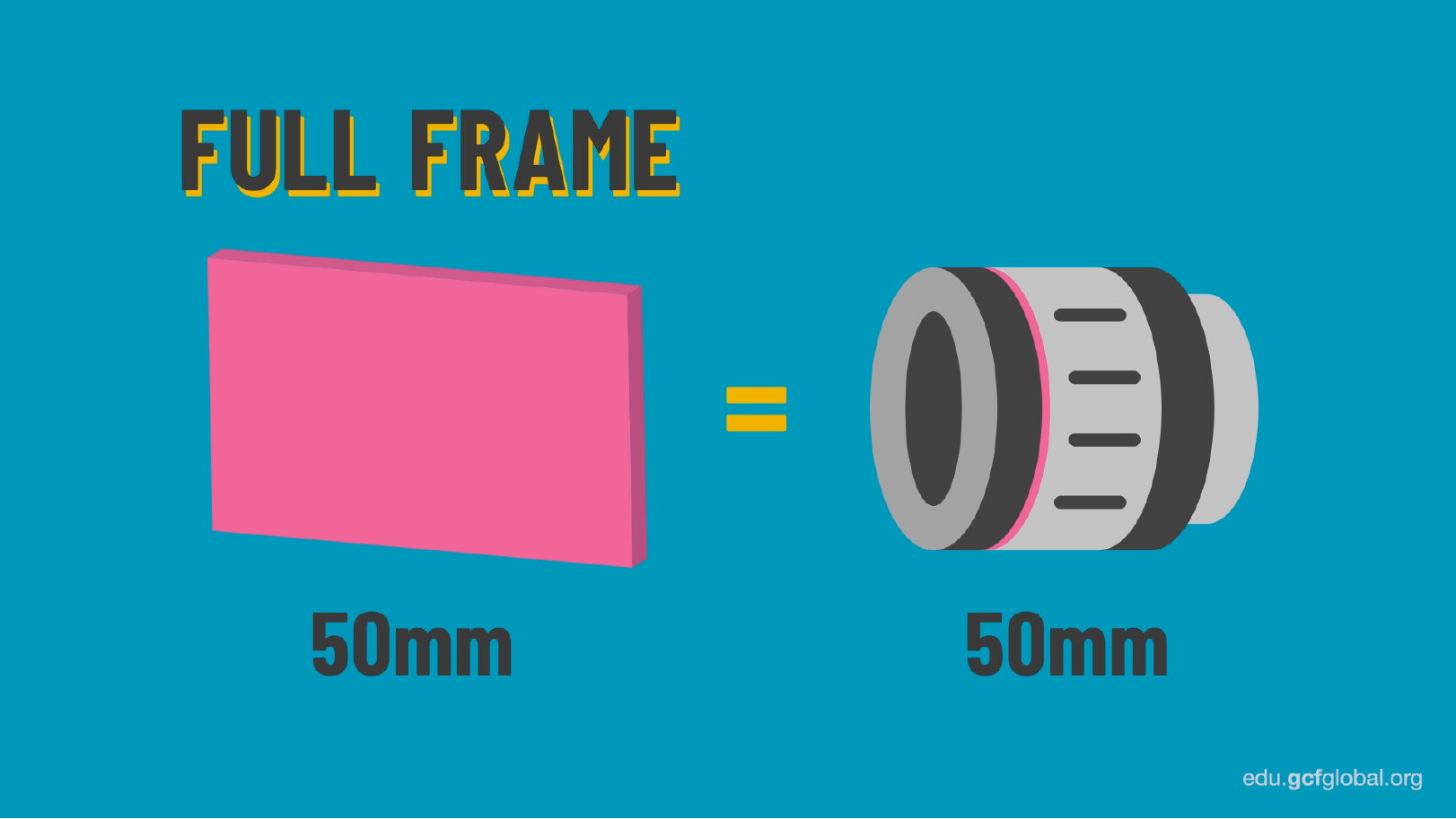 O que é o sensor de uma câmera fotográfica: o sensor full frame